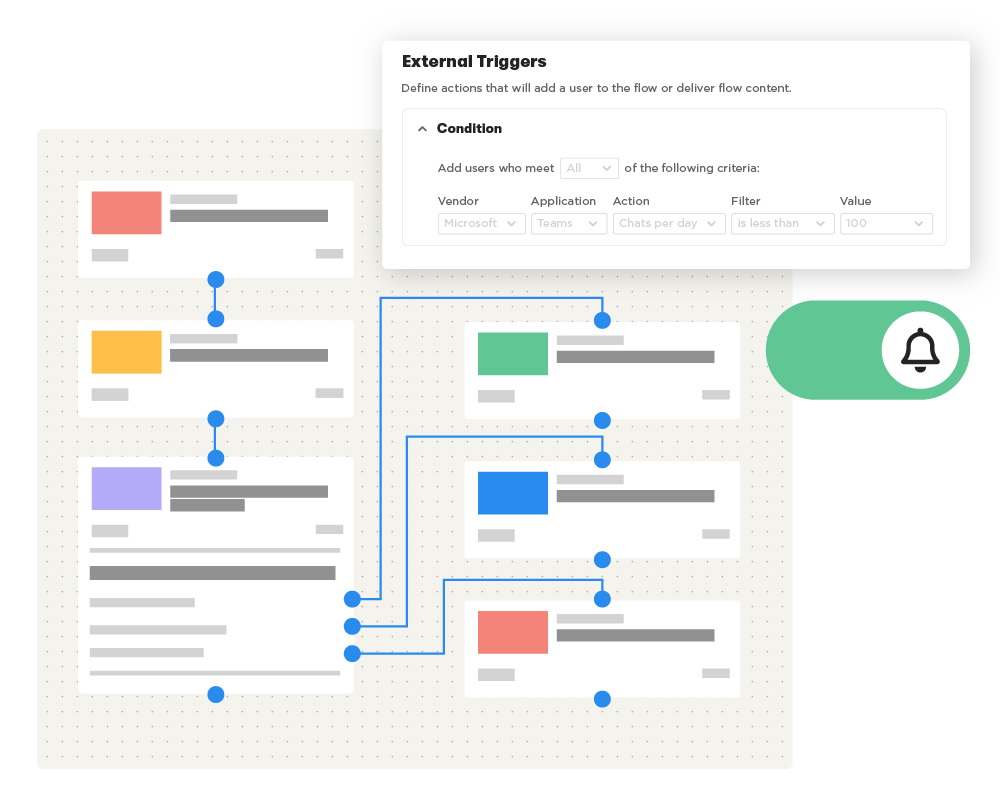 Web application displaying branches of a client onboarding flow. Notifications and conditions enabled.