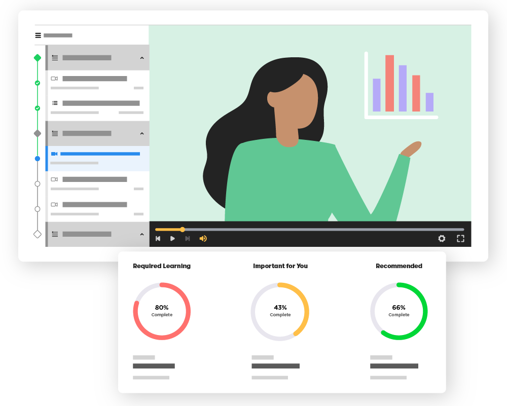 Thumbnail of an IT professional standing near a bar graph in a training flow, with three radial bar graphs at the bottom displaying flow progress.