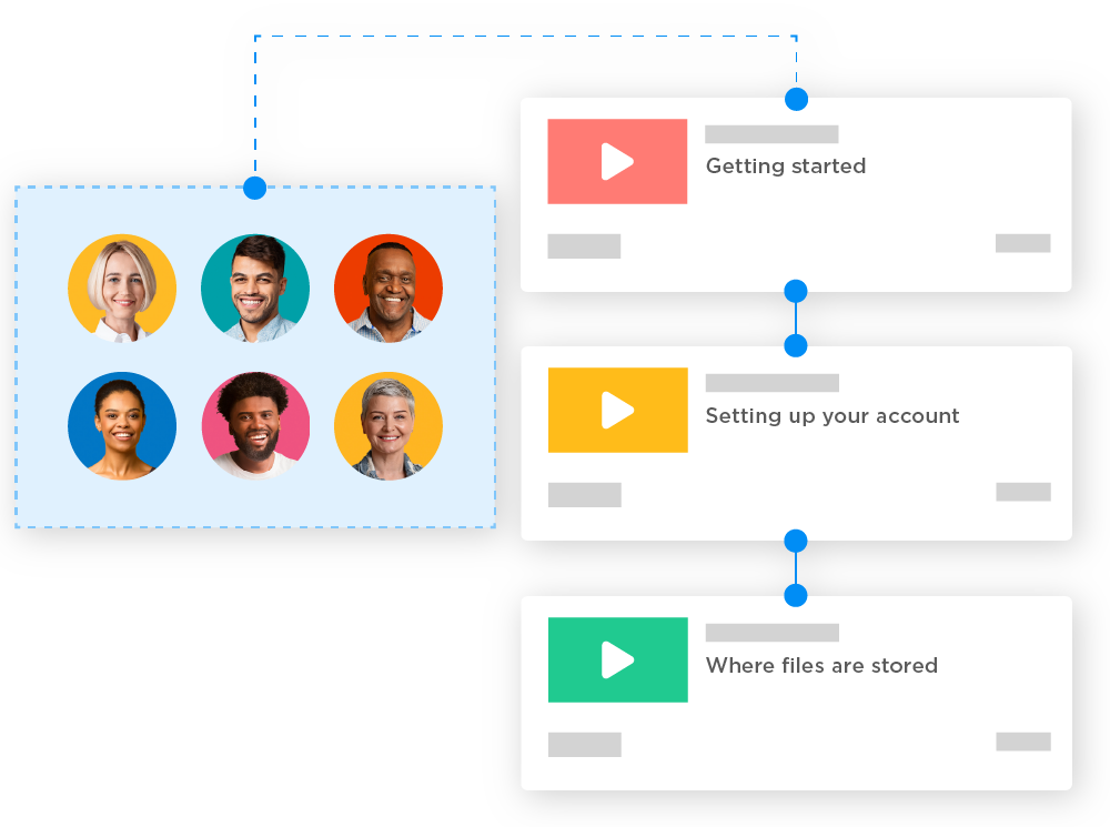 User training workflow showing six users assigned to star at the first video training.