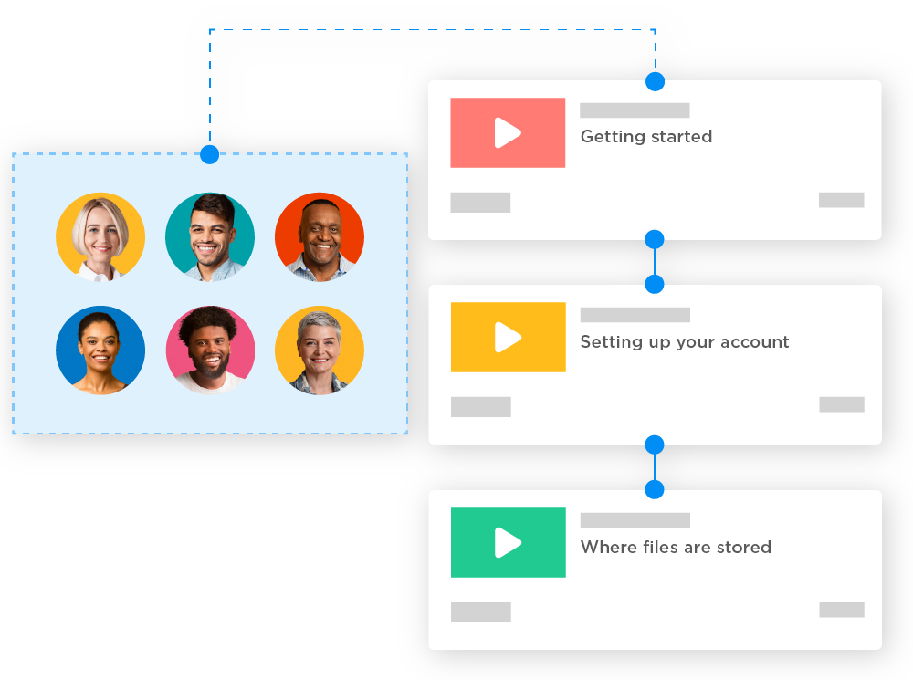 A group of six users being assigned to a flow of three video assets.