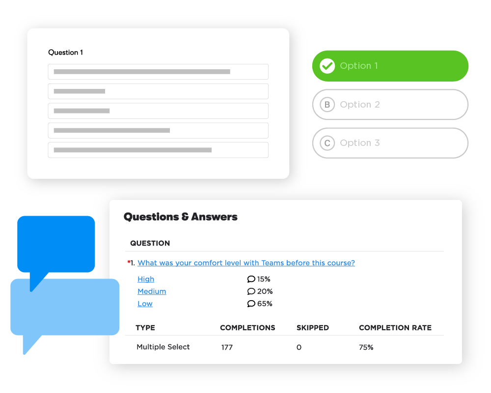 Display of active user surveys from training workflows and survey data results. Includes user insights, answer percentages, completion count, skipped questions, and completion rate.