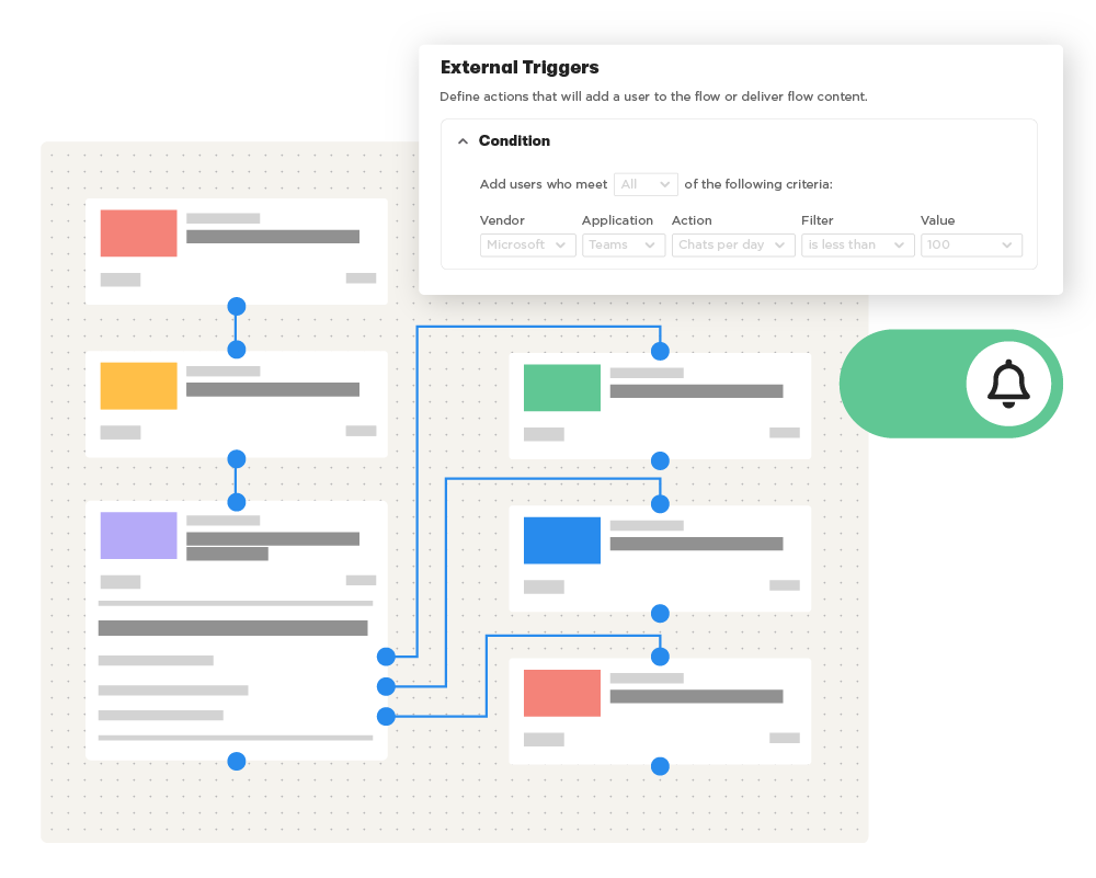 Workflow displaying custom automated triggers and branches using 'if-this-then-that' logic, with notifications enabled, and conditions set.