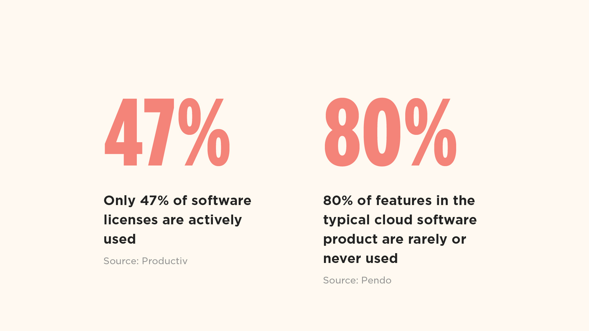 End User Management_Stats