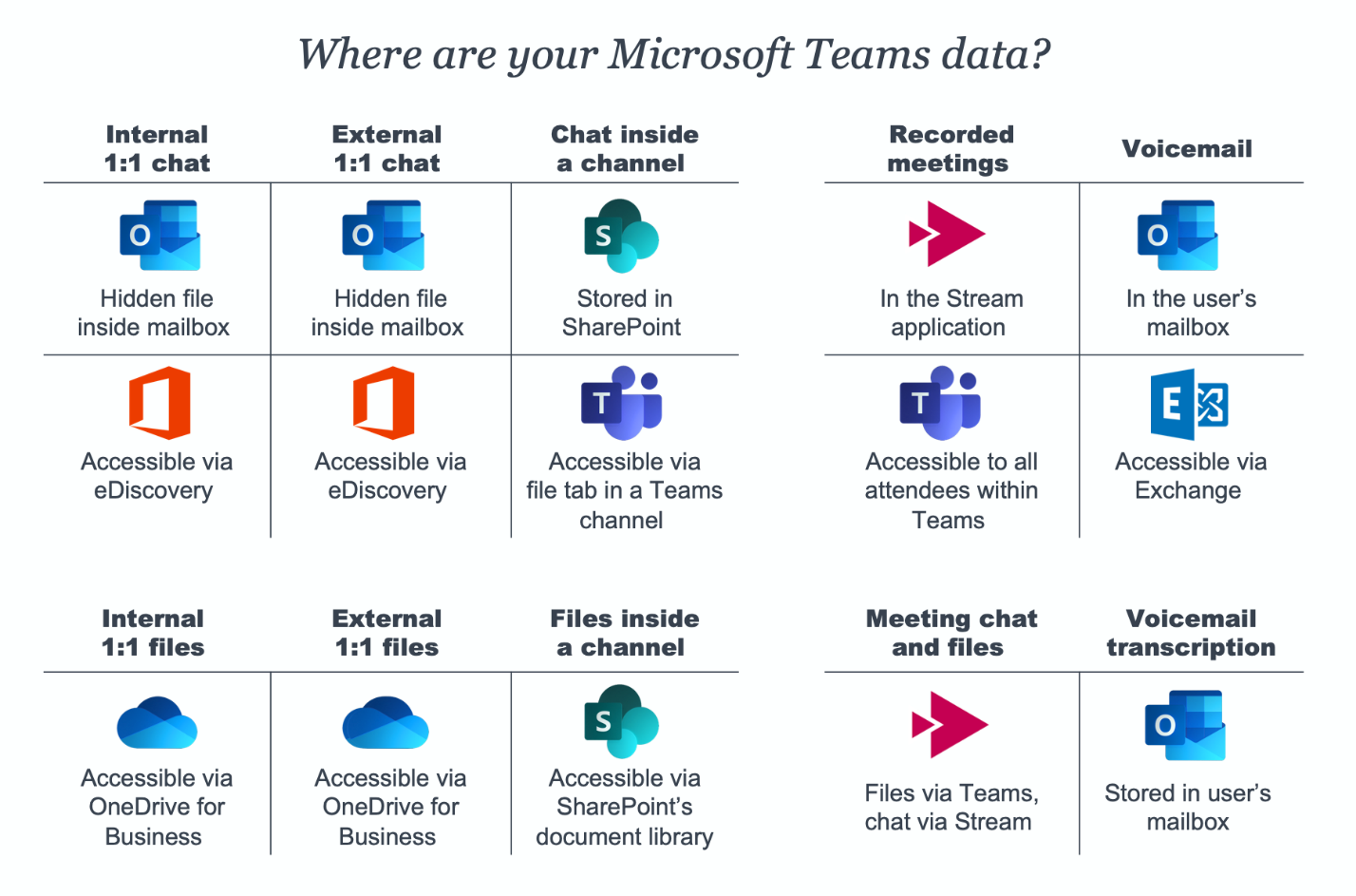 Microsoft Teams. Microsoft 365 Teams. Where is Microsoft. Типы команд Microsoft Teams.