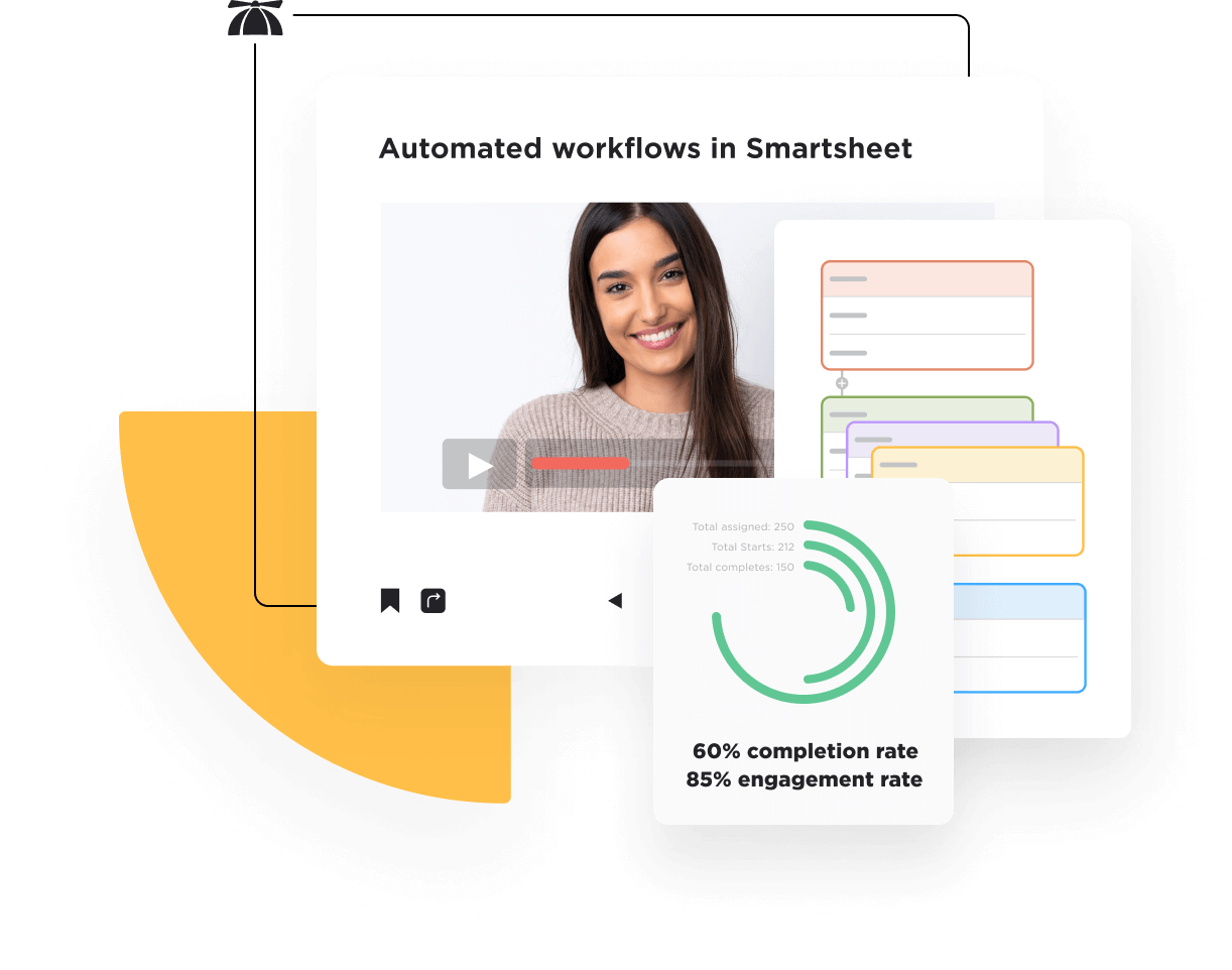 A green radial bar chart displaying completion and engagement rates, multicolored training workflows connected with branching, and a smiling IT professional in a video thumbnail.