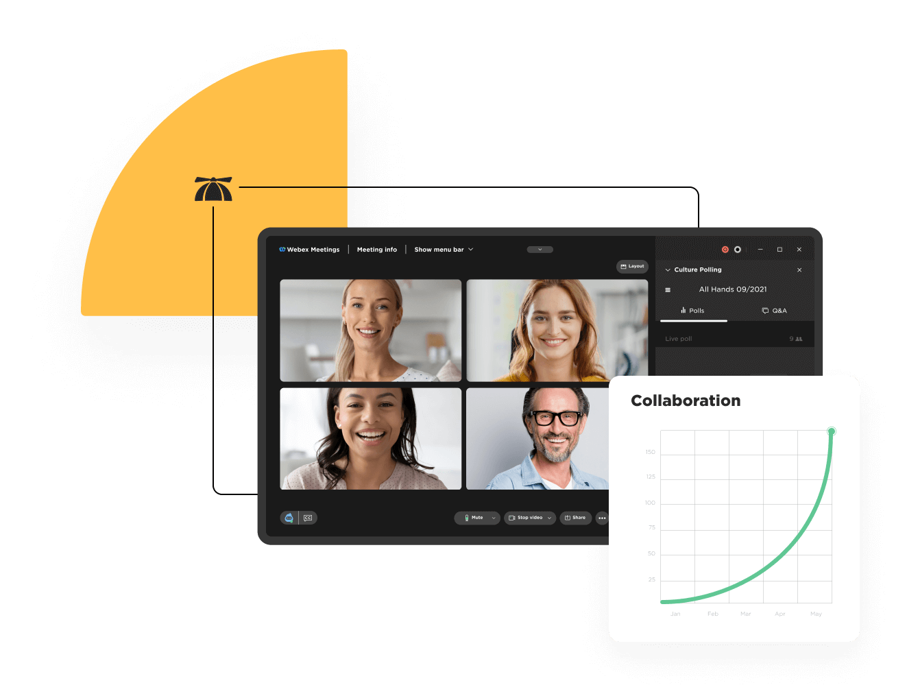 A web application displaying a Webex call between four users with a graph showing the increase in collaboration.