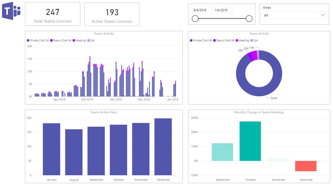 BrainStorm | Partner Portal