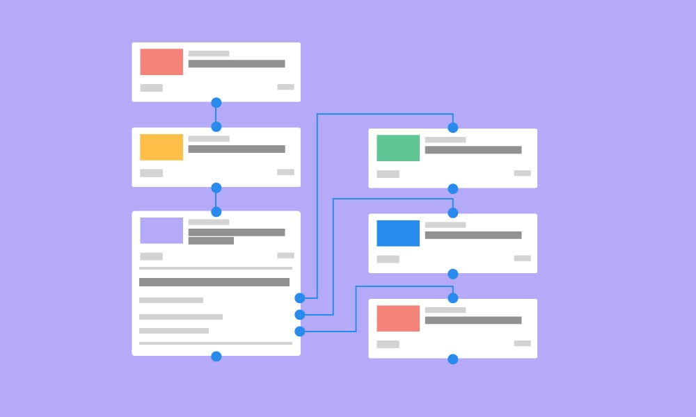 A course flow displaying one asset that branches into three possible assets. Each asset is represented by a solid color thumbnail.