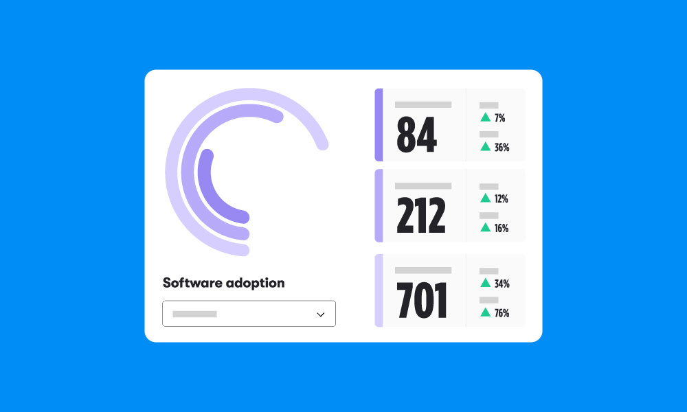 Product adoption data represented in a radial bar chart with a dropdown menu and three number reports showing percentage increases.